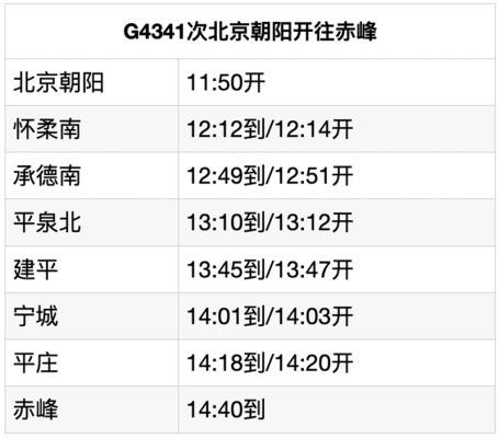 赤峰高鐵站電話多少號碼-第1張圖片