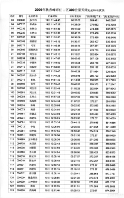 赤峰到天津的汽車站電話是多少-第1張圖片