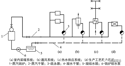 赤峰家用供熱機(jī)組電話多少號(hào)-第1張圖片
