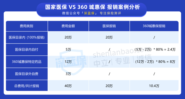 赤峰市惠民保險(xiǎn)公司電話號(hào)碼查詢-第1張圖片