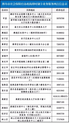赤峰松山區(qū)社保咨詢電話是多少-第1張圖片