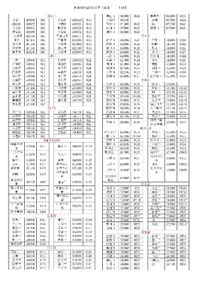 赤峰市的電話區(qū)號是多少號-第1張圖片