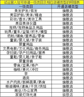 赤峰天貓入駐電話號碼是多少-第1張圖片