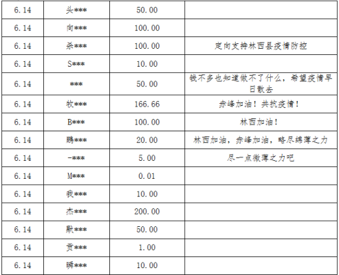 赤峰捐款協(xié)會電話號碼是多少號-第1張圖片