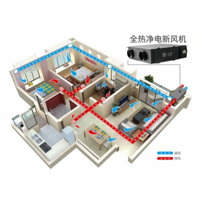 赤峰3m新風(fēng)系統(tǒng)定制電話多少-第1張圖片