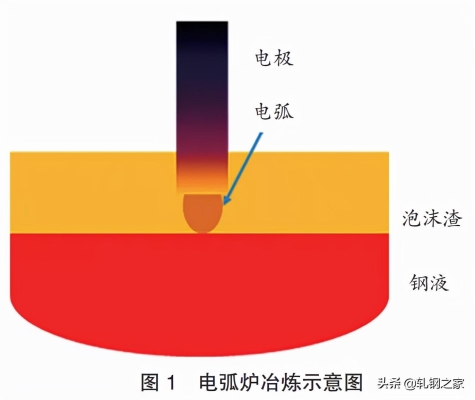 赤峰電爐煉鋼廠電話號碼查詢-第1張圖片