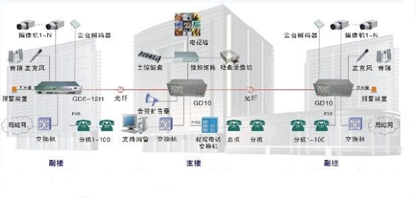 赤峰市光纖施工隊(duì)電話號碼-第1張圖片