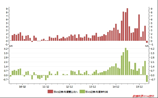 赤峰信用卡申請入口電話號碼-第1張圖片