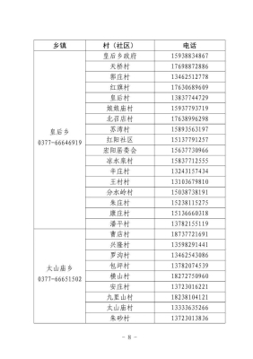 赤峰市社區(qū)報(bào)備電話號(hào)碼是多少-第1張圖片