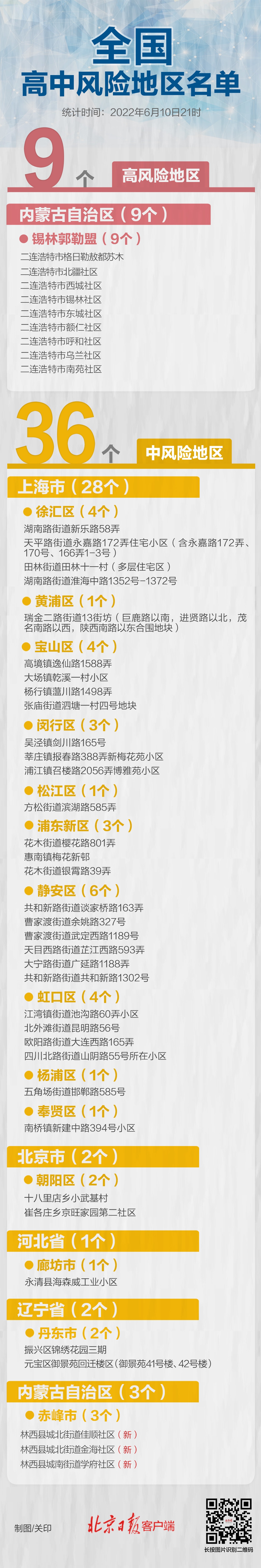 赤峰市林西縣街道電話號(hào)碼多少-第1張圖片