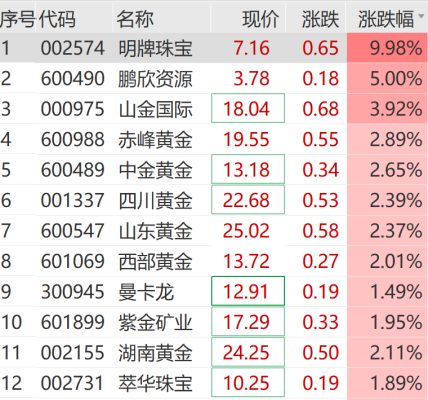 赤峰回收金首飾電話號碼查詢-第1張圖片