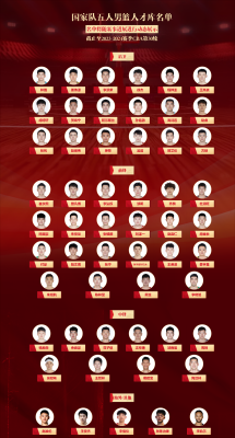 赤峰市籃球協(xié)會官網(wǎng)電話號碼-第1張圖片