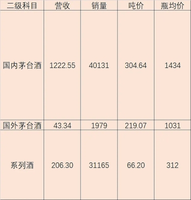 赤峰茅臺直營店電話號碼查詢-第1張圖片