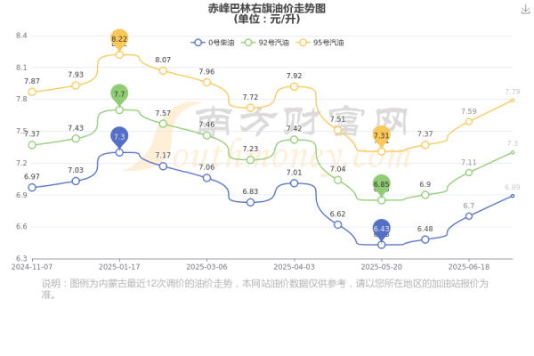 赤峰汽油罐廠電話多少啊-第1張圖片