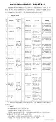 赤峰衛(wèi)健委電話號(hào)碼查詢是多少-第1張圖片