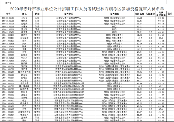 赤峰市事業(yè)編咨詢電話是多少-第1張圖片