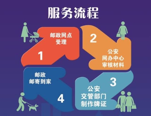 赤峰車管所違章辦電話號碼是多少-第1張圖片