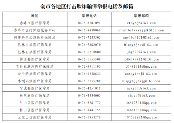 赤峰醫(yī)保查詢電話-第1張圖片