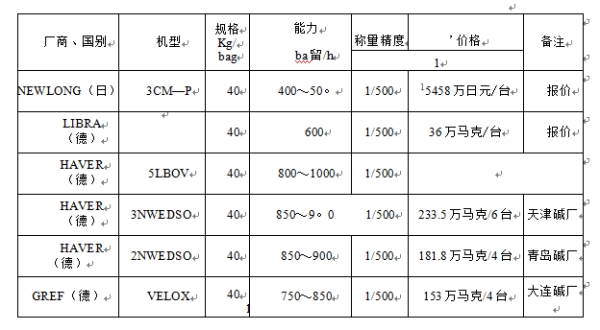 赤峰桶裝包裝機定制店電話號碼-第1張圖片