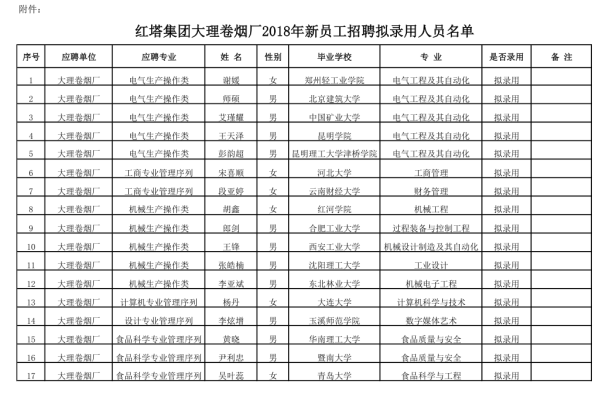 赤峰潤美畫材招聘電話地址查詢-第1張圖片
