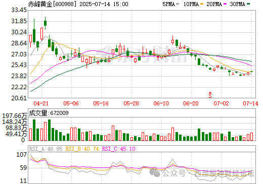 赤峰黃金督查組電話(huà)是多少號(hào)-第1張圖片