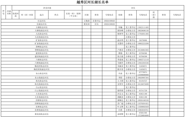 赤峰工會負責(zé)人名單電話號碼-第1張圖片