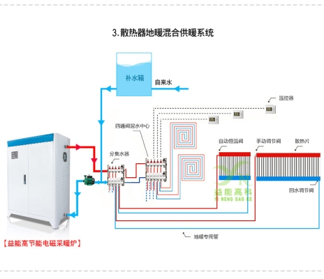 赤峰煤改電鍋爐公司電話號碼-第1張圖片