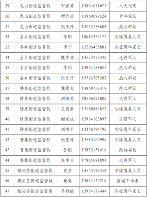 赤峰市征兵舉報電話查詢號碼-第1張圖片