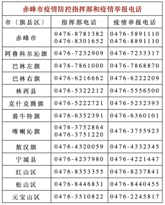 赤峰市市政府投訴電話是多少-第1張圖片