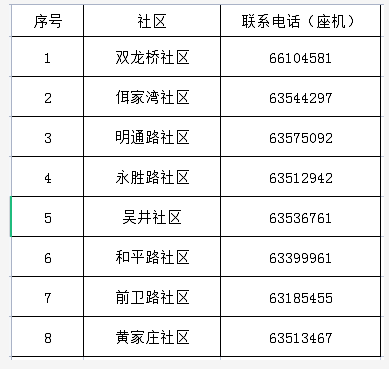 赤峰市清河北路社區(qū)電話號碼-第1張圖片