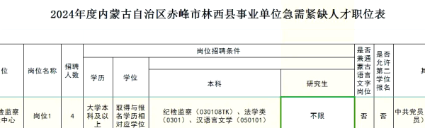 赤峰到各旗縣順風車電話號碼-第1張圖片