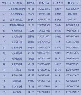 赤峰辦邊防證電話號碼是多少-第1張圖片