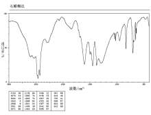 赤峰晶體二氨銷售電話是多少號-第1張圖片