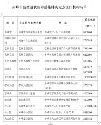 赤峰重大企業(yè)名單查詢電話號碼-第1張圖片