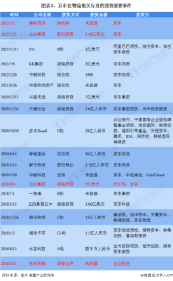 赤峰順豐物流價(jià)格表電話查詢-第1張圖片