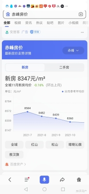 赤峰市收房子電話是多少號-第1張圖片