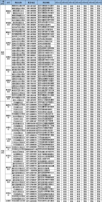 內蒙古赤峰農業(yè)銀行電話號碼-第1張圖片