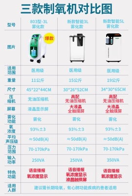 赤峰二手吸氧機(jī)出售電話號(hào)碼-第1張圖片