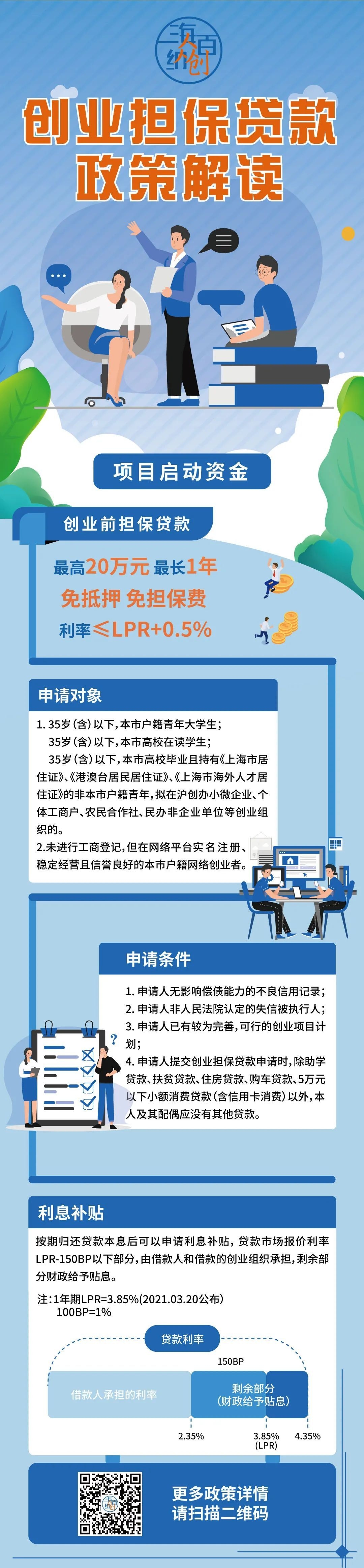 赤峰市創(chuàng)業(yè)貸款咨詢電話號碼-第1張圖片