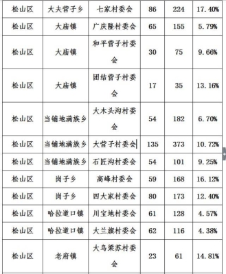 赤峰停車場名單查詢電話號碼-第1張圖片