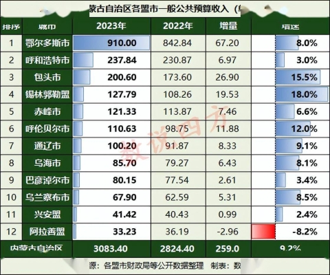 赤峰到通遼東明鎮(zhèn)客車電話號碼-第1張圖片