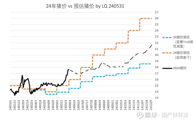 赤峰杜家地牧原豬廠電話號(hào)碼-第1張圖片