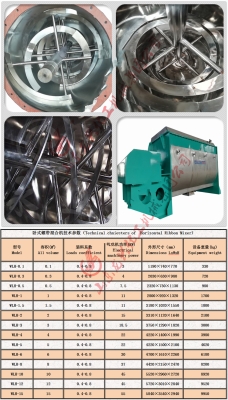 赤峰立式混合機廠家電話號碼-第1張圖片