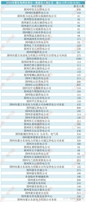 赤峰電業(yè)局門口電話號碼是多少-第1張圖片