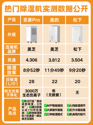 赤峰工業(yè)除濕機(jī)廠家電話號碼-第1張圖片
