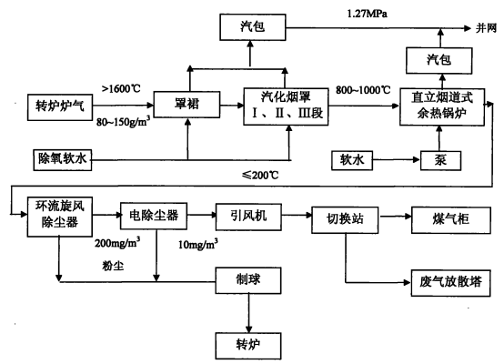 預(yù)熱鍋爐赤峰市維修電話是多少-第1張圖片
