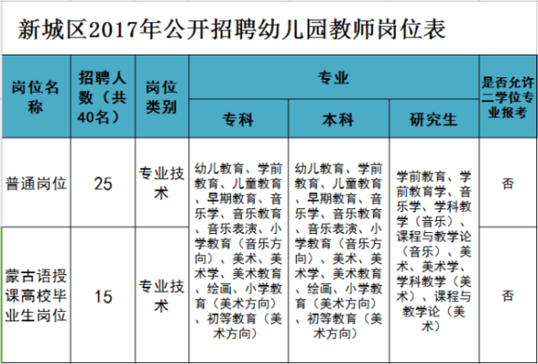 赤峰市蒙語(yǔ)幼兒園電話號(hào)碼-第1張圖片