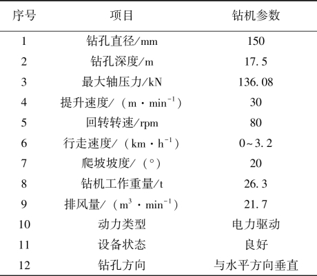 赤峰鉆機(jī)配件廠電話多少號(hào)-第1張圖片