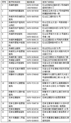 赤峰火車票開售查詢電話號(hào)碼-第1張圖片