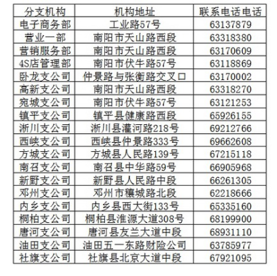 赤峰新城區(qū)人保車險(xiǎn)電話號(hào)碼-第1張圖片